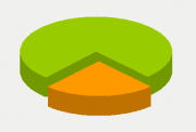 Energy Distribution