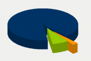 Energy Distribution