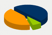 Energy Distribution