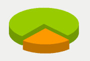 Energy Distribution