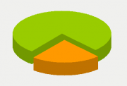 Energy Distribution