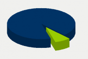 Energy Distribution