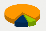 Energy Distribution