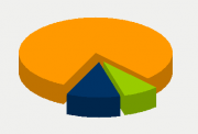 Energy Distribution