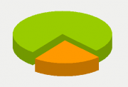 Energy Distribution