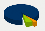 Energifordeling