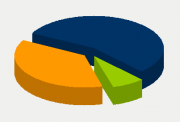 Energy Distribution