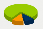 Energifordeling