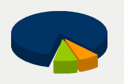 Energy Distribution