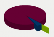 Energifordeling