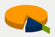 Energifordeling