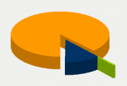 Energy Distribution