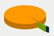 Energy Distribution