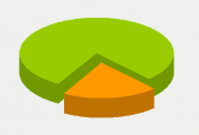 Energy Distribution