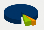Energifordeling