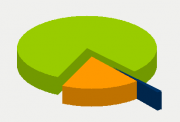 Energy Distribution