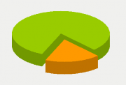 Energy Distribution