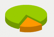 Energy Distribution