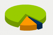 Energy Distribution