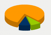 Energy Distribution