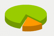 Energy Distribution