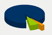 Energifordeling