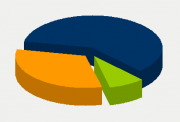 Energy Distribution