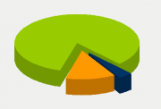 Energy Distribution