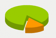 Energifordeling