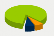 Energifordeling