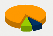 Energy Distribution