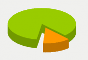 Energy Distribution