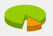 Energy Distribution