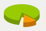 Energy Distribution