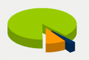 Energy Distribution