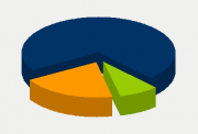 Energifordeling