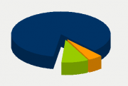 Energifordeling