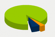 Energy Distribution