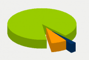 Energy Distribution