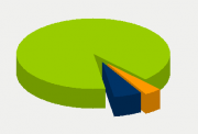 Energy Distribution