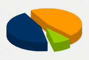 Energy Distribution