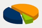 Energifordeling
