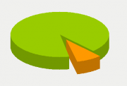 Energy Distribution