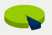 Energy Distribution