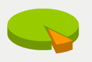 Energy Distribution