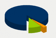 Energifordeling