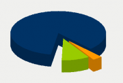 Energifordeling
