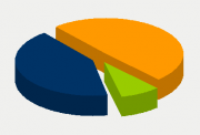 Energifordeling