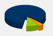 Energifordeling
