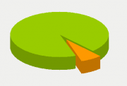 Energy Distribution